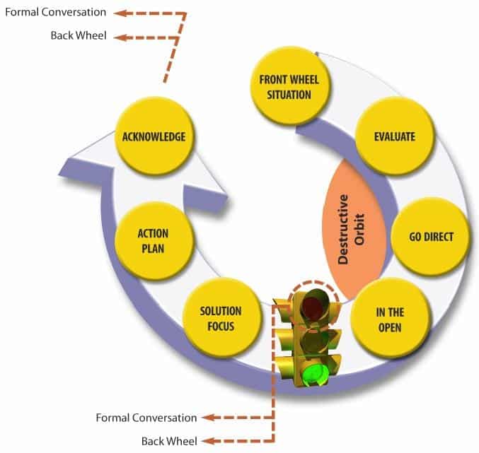 Conversation Map Training Aid