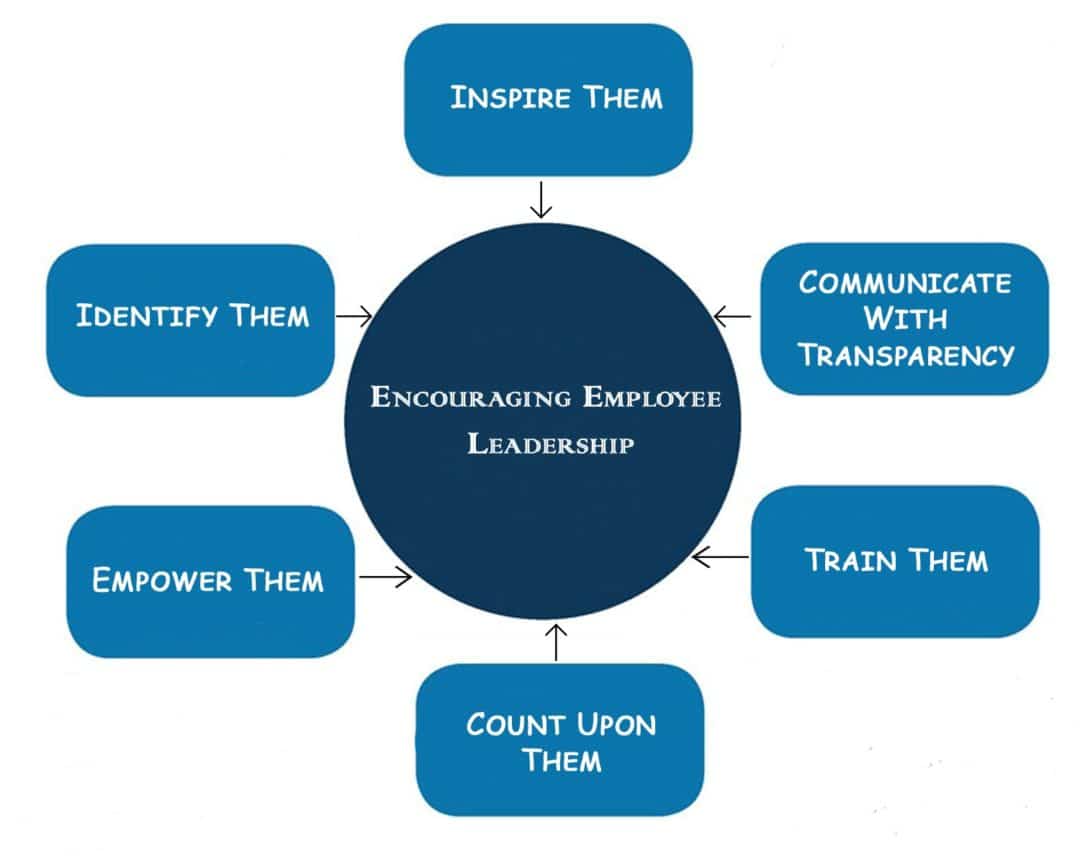 How to Encourage Employees to Take Leadership Roles