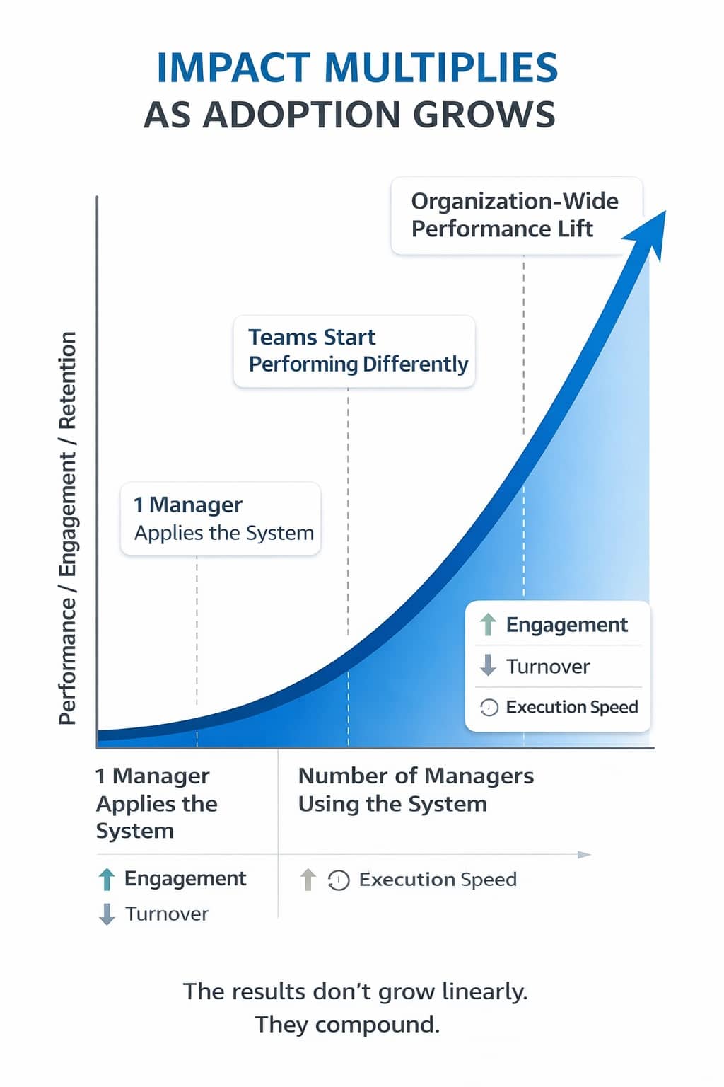 Ultimate Leader System Impact Multipliers