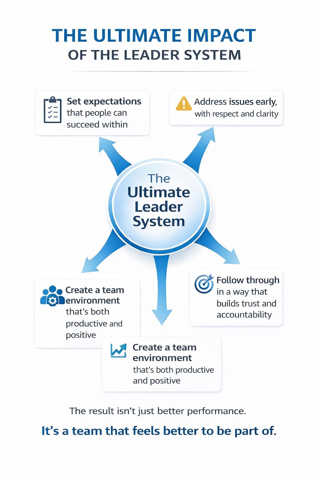The impact of the Ultimate Leader System