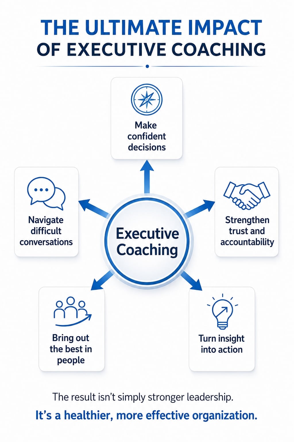 The top 5 impacts of participating in an executive coaching program