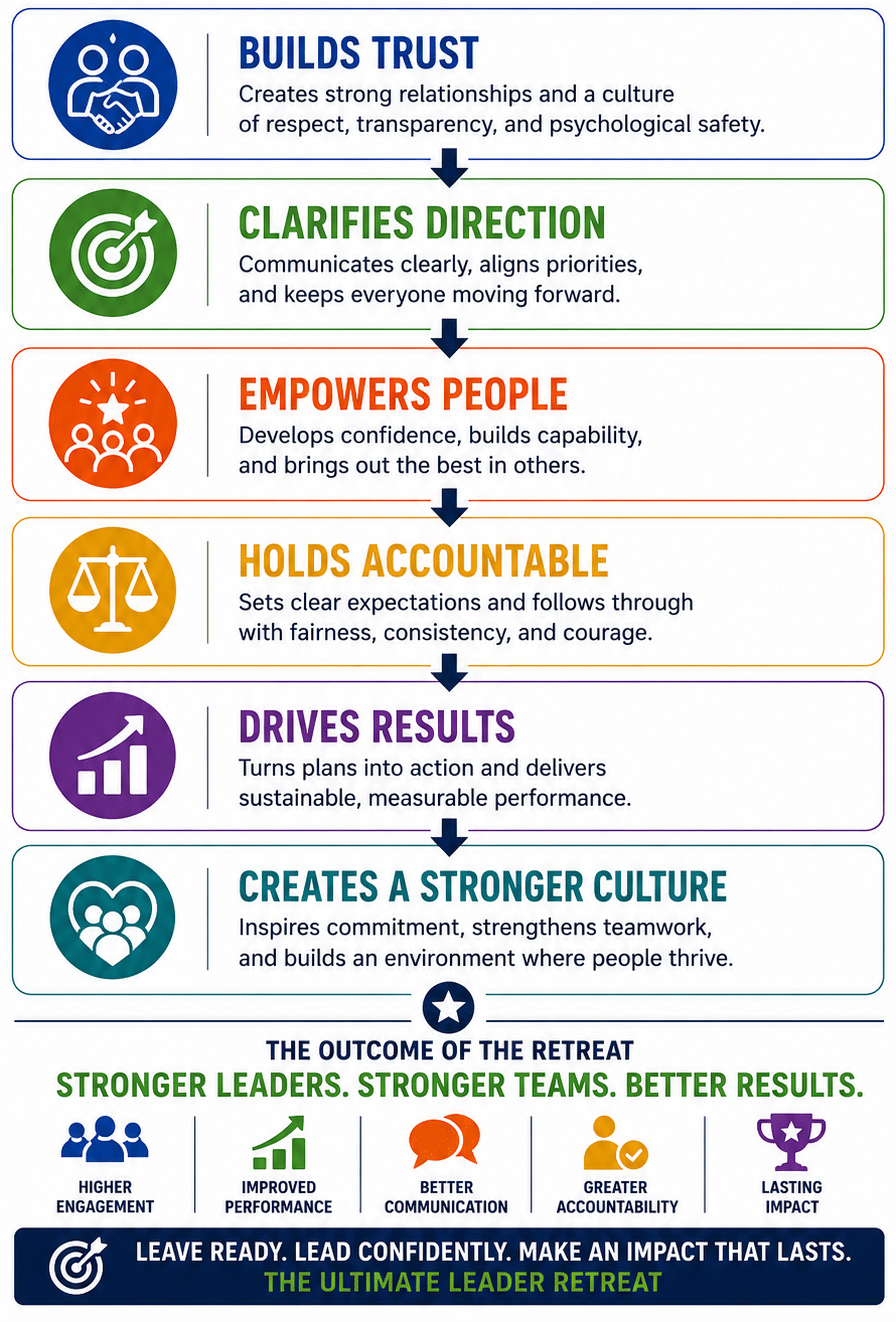 Ultimate Leader System Retreat Attributes Ultimate Leader System Retreat results