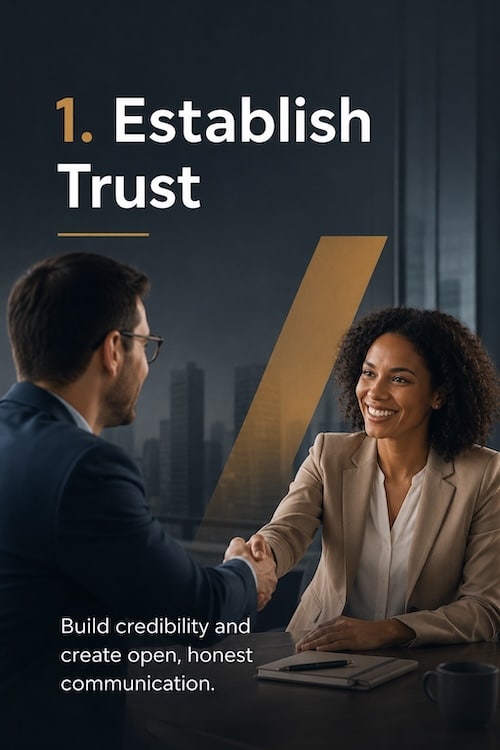 1 Establish Trust Leadership Training for Managers Module 1: Establish Trust
