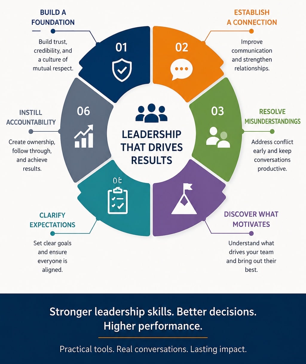 Stronger Leadership Skills