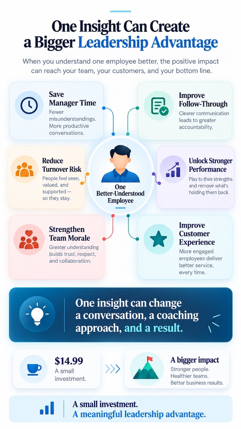 Team Leadership Advantage TM SP