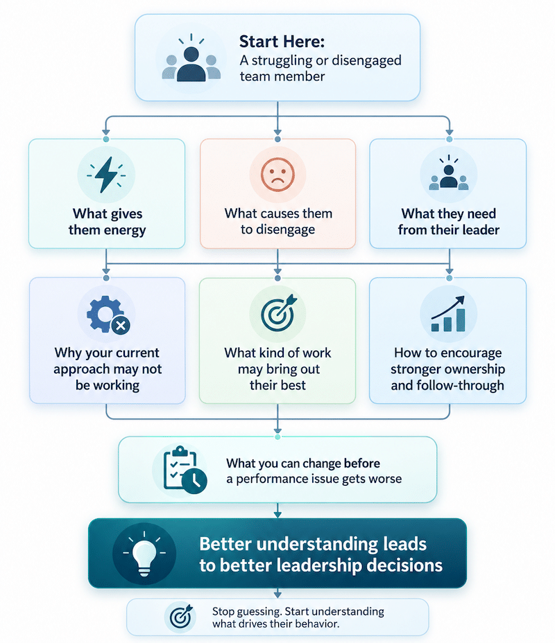 What Drives Better Leadership Decisions